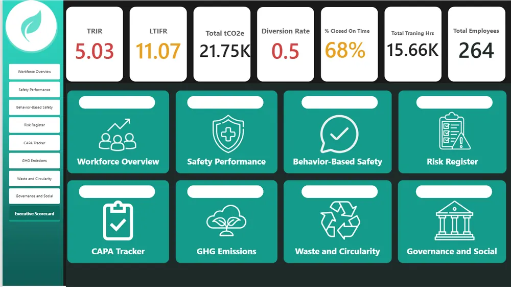 Executive scorecard dashboard built in Power BI by a Cohort 2 participant
