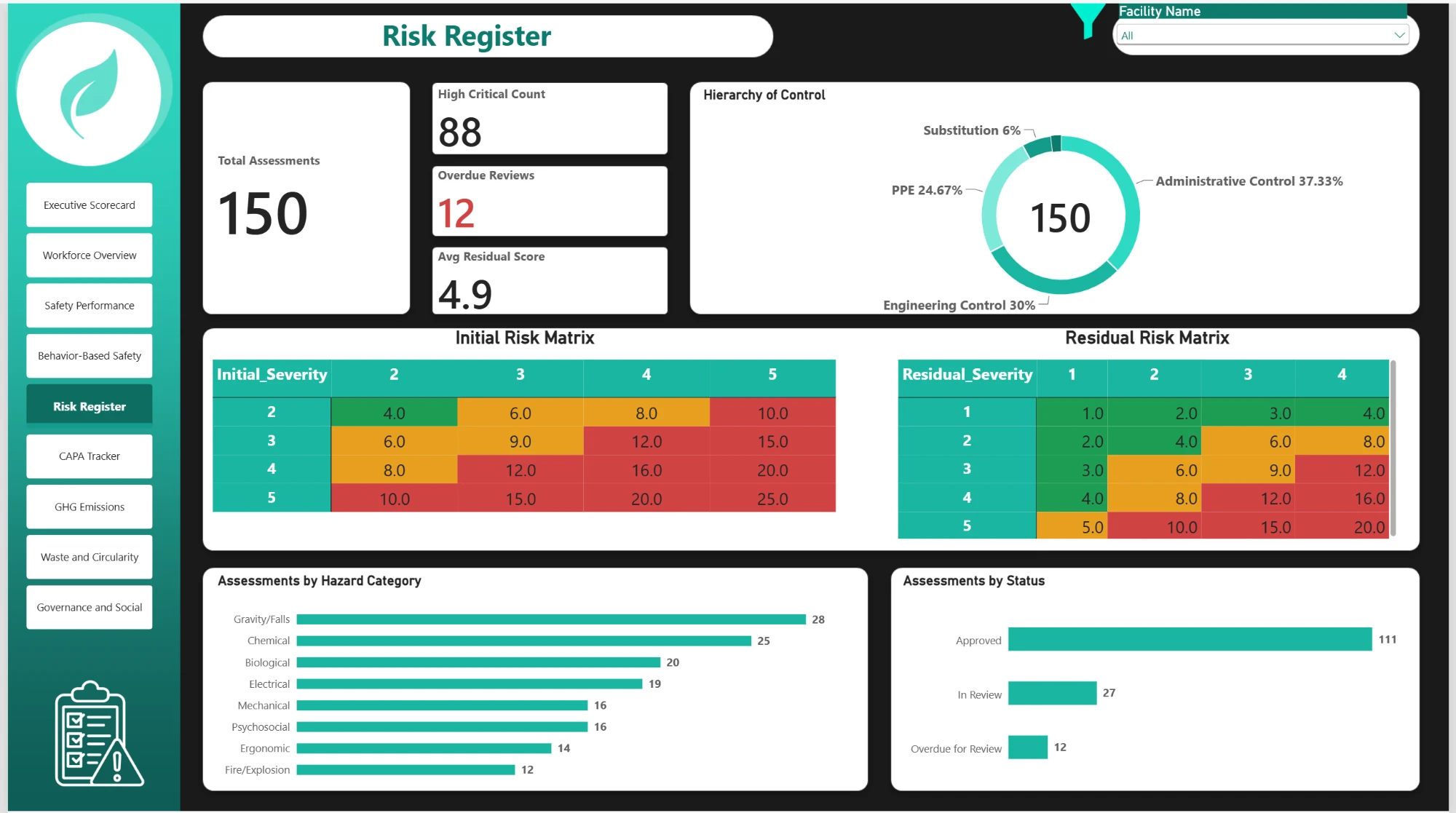 Risk register dashboard built in Power BI by a Cohort 2 participant