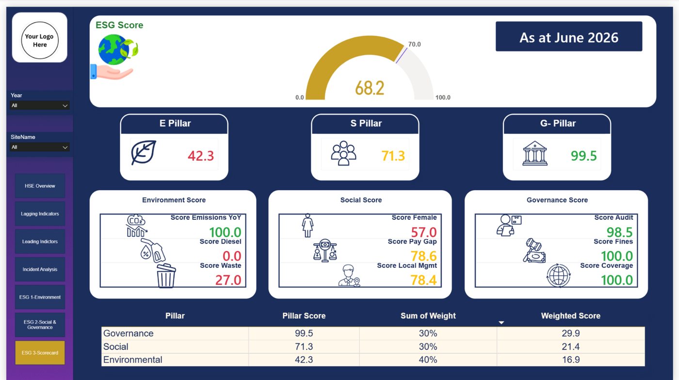 ESG scorecard dashboard built by a Cohort 1 participant